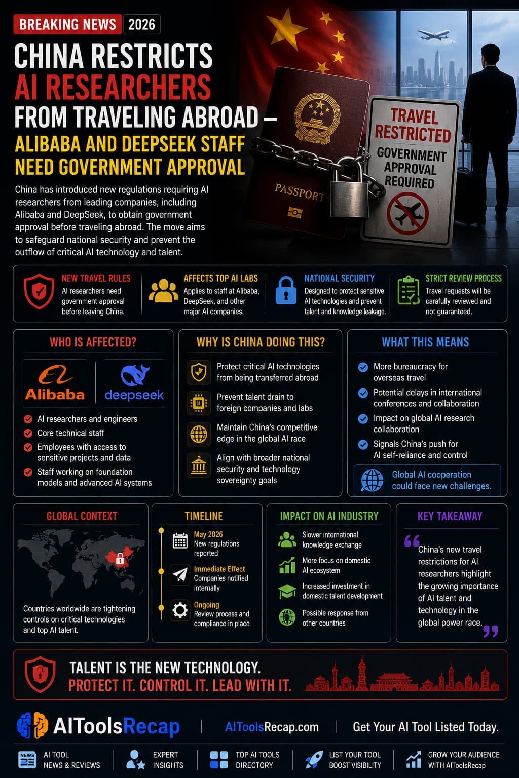 China Blocks AI Researchers at Alibaba and DeepSeek from Traveling Abroad Without Government Approval