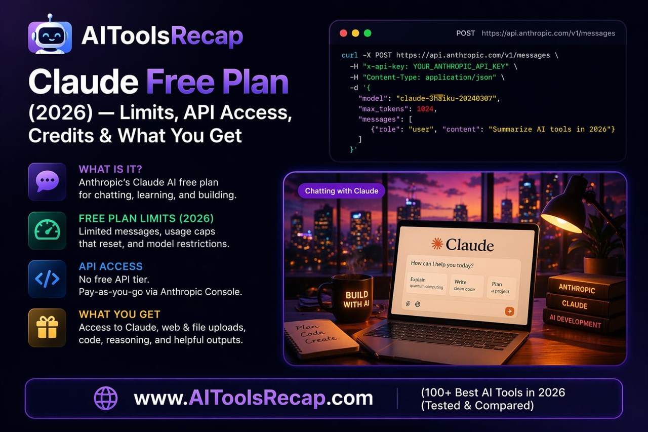 Claude Free Plan (2026): Limits, API Credits & What You Actually Get