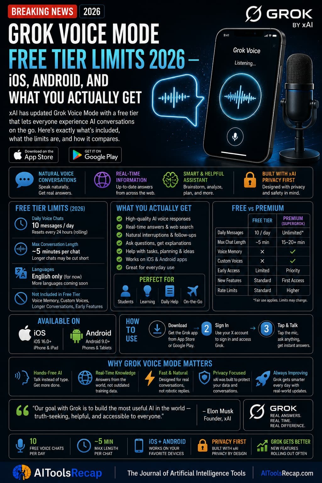 Grok Voice Mode Free Tier Limits 2026 — Exactly What You Get on iOS and Android