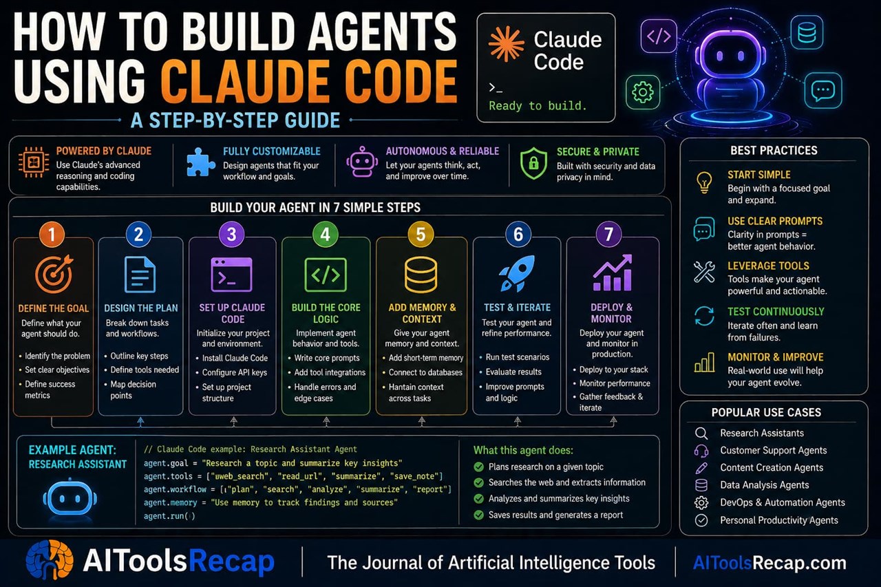 How to Build AI Agents Using Claude Code — Three Practical Approaches with Working Code