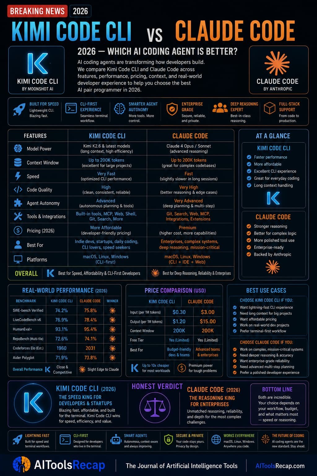 Kimi Code CLI vs Claude Code (2026) — Benchmark Leader vs Cost Leader