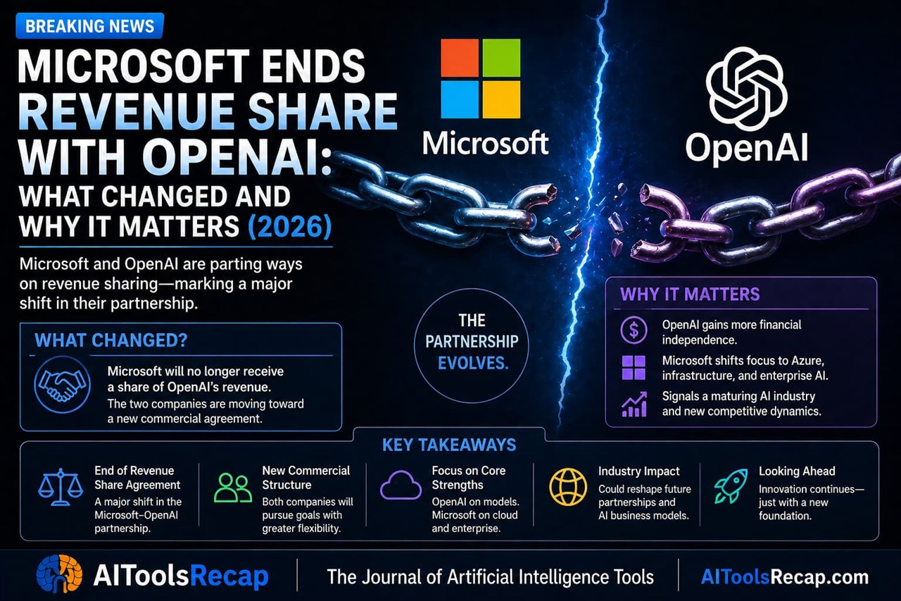 Microsoft No Longer Pays OpenAI a Revenue Share — Here's What the New Deal Actually Says