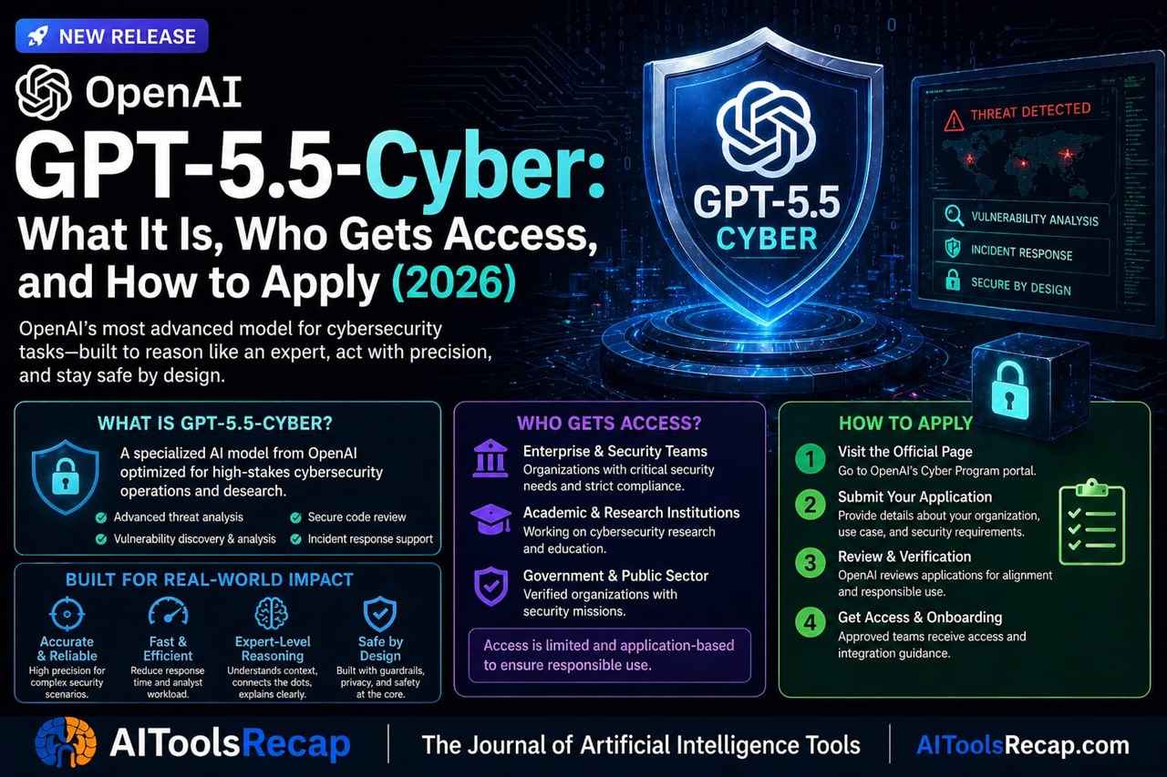 OpenAI Is Rolling Out GPT-5.5-Cyber to Critical Defenders — Here's What It Does and How to Get Access