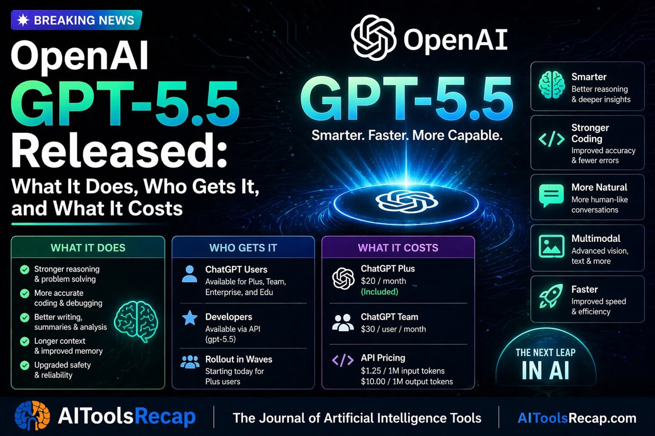 OpenAI Just Released GPT-5.5 — Here Is What Actually Changed