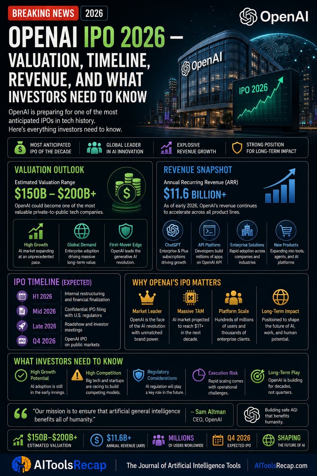 OpenAI IPO 2026 — Everything Known About the Valuation, Timeline, and What Investors Need to See