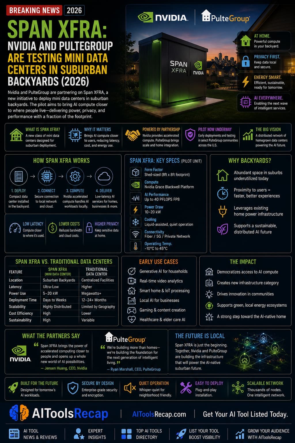 Nvidia and PulteGroup Are Putting Mini Data Centers in Suburban Backyards - Here's What an XFRA Node Actually Is